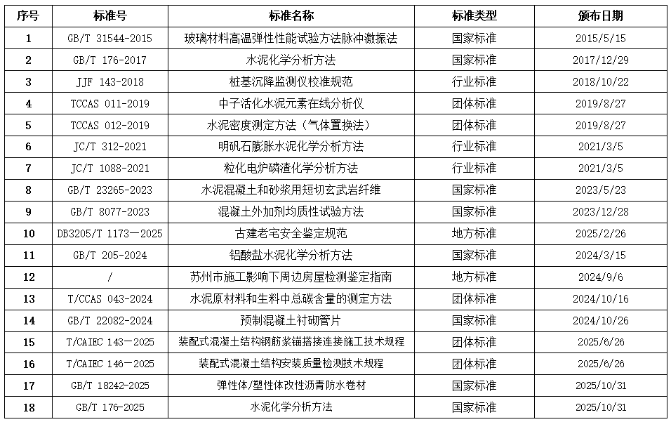 科研板块-标准 【2025.11.10】.png